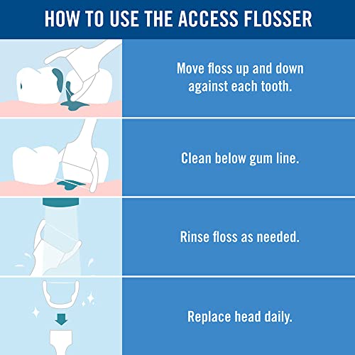 REACH Ultraclean Access Flosser Starter Bundle | Proper & Durable Oral Care & Hygiene | Effective Plaque Removal, Teeth & Gum Protection, PFAS-Free | Starter Kit + 3pk Mint Refills (28ct.)
