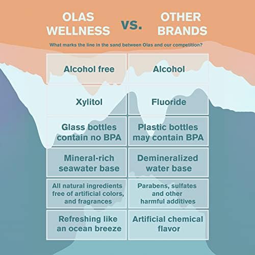Olas Alcohol Free Mouthwash & Oral Rinse - Marine Bio-Active Mouth Rinse with Essential Oils & Antioxidants for a Healthy Oral Microbiome - Fluoride Free Natural Mouthwash (3 Count, 1 Fl Oz Each)