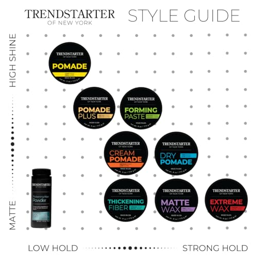 TRENDSTARTER - FORMING PASTE (4oz) - Medium Hold - Medium Shine - Lightweight Water-Based Hair Cream - Premium All-Day Hold Hair Styling Product - Flake-Free Hair Paste for All Hair Types