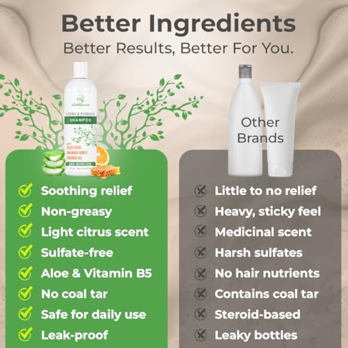 Wild Naturals Eczema & Psoriasis Shampoo – Anti-Dandruff Relief for Dry, Itchy Scalp – Hypoallergenic, Fragrance-Free Formula for Sensitive Scalp
