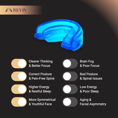 Reviv (R1) Mouthguard for Teeth Grinding, TMJ Relief & Better Sleep (Small (Teens & Adults with Small Mouth))