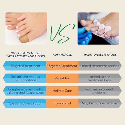 Toenail Fungus Treatment Extra Strength: (Large) 21 Patches with Hydrogel for Overnight Repair Fungus Nail Treatment For Toenail - Nighttime Nail Patches Visible Results in 8 Hours