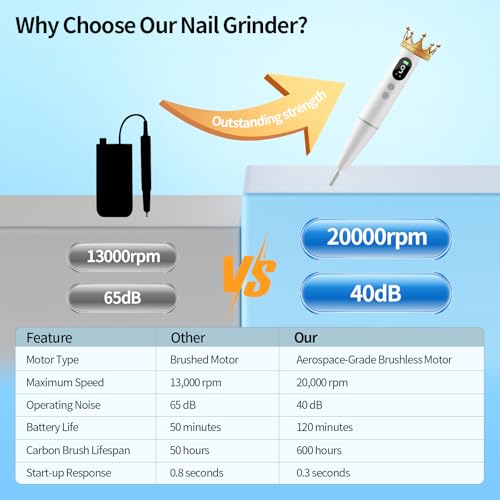 Electric Nail Drill Kit Professional - 9 Speed Cordless Electric Nail File with LED Display, Portable Nail Drill Machine for Acrylic Gel Nails, Hand Feet Trimmer Buffer Tool for Women Men Baby White