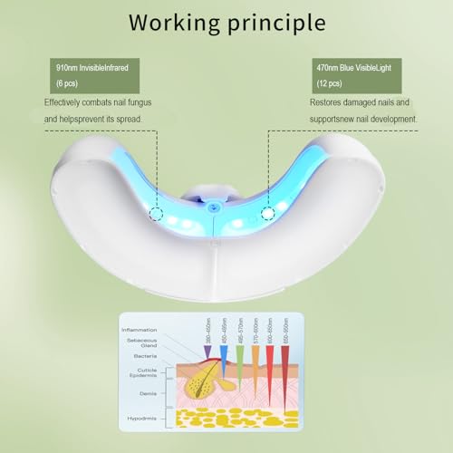 LED Nail Light Lamp Device