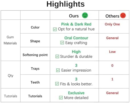 DENTUREWAY DIY Denture Kit with Impression(2 Sets of False Teeth),Do-It-Yourself Denture Solution,DIY Partial Denture kit, DIY Denture (Nature)
