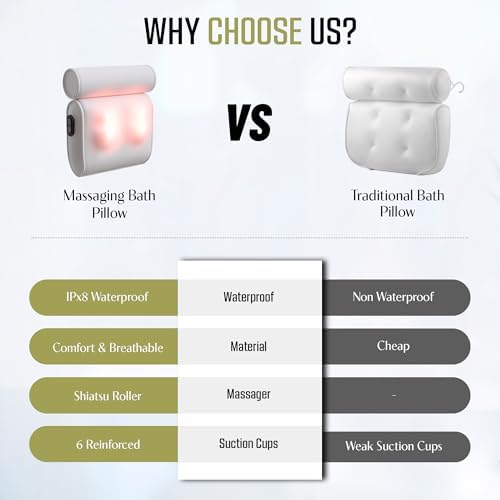 MONET Massaging Bath Pillow - IPX8 Waterproof Bath Pillow for Tub - Soft 4d Mesh Back, Neck and Shoulder Massager - Deep Tissue Relief and Relaxation - Non-Slip 6 Suction Cup - Fits All Tubs