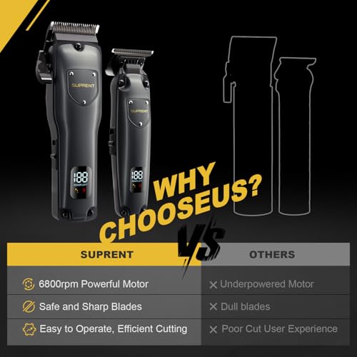 SUPRENT Hair Clippers for Men Professional, USB-C Rechargeable Cordless Clippers for Hair Cutting, Mens Hair Clippers and Trimmer Kit for Barber with LED Display for Barbers & Home Use