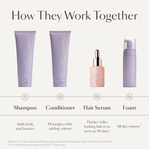 UPLIFT Volumizing Shampoo For fine, flat & thinning hair, Provides Volume & Resists Humidity, Non Sticky Formula, Bouncy Soft Hair