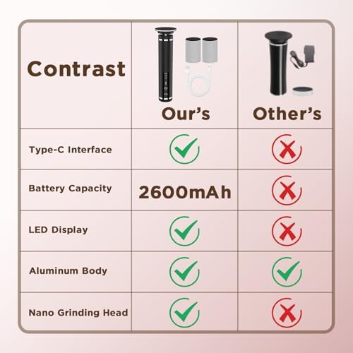 Electric Foot Callus Remover with 2600mAh Battery, Brushless Callus Remover for Feet with Nano-Glass Head & 60 Pcs Sandpaper Discs, Electric Foot File with 3 Adjustable Speeds, Gifts for Women