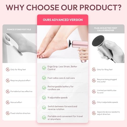 Electric Callus Remover for Feet, Rechargeable Electric Foot Callus Remover Pedicure Tool with 70pcs Sandpapers, Professional Foot File for Dead Skin, Calluses - Pink