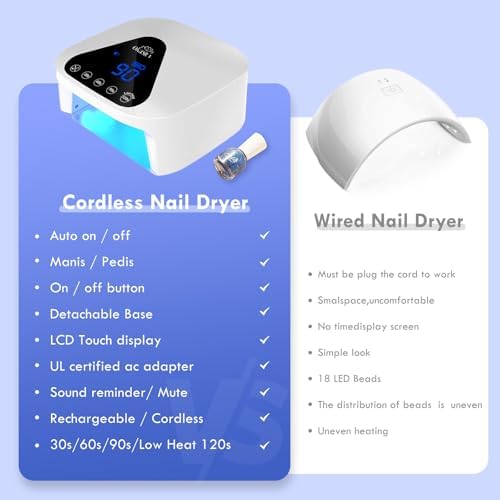 UV LED Nail Lamp with UV Gloves,Magnetic Metal Mirror Base Cordless Nail Dryer, Gel Polish Curing Light with 4 Timers,Touch Control Display,Auto Sensor for Professional Salon & Home