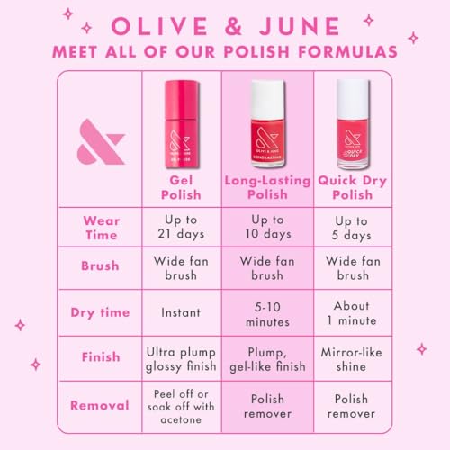 Olive & June Long-Lasting Nail Polish Plump, Gel-Like Finish No Lamp Needed, Lasts up to 10 days Salon-Quality Color at Home 15-Free, Vegan & Cruelty-Free, Chip-Resistant Shine Pink Goldfish