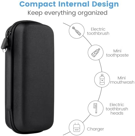Toothbrush Travel Case Compatible with Oral-B/Oral-B Pro 1000/Philips Sonicare 4100 Electric Toothbrush, with Mesh Pocket for Accessories & 2pcs Toothbrush Head Covers for Protection