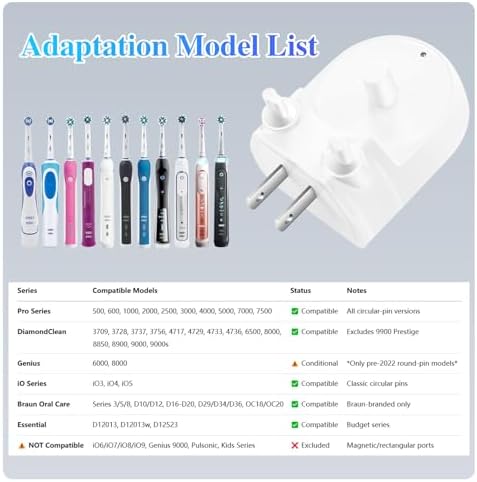 Wall Outlet Charger for Oral-B Electric Toothbrush | Direct Plug-in Base for Pro 1000/3000/5000, Genius 6000, iO3/iO4/iO5 & Braun Series 3/5/8 | IPX7 Waterproof (Hygienic White) (Direct plug-in style)