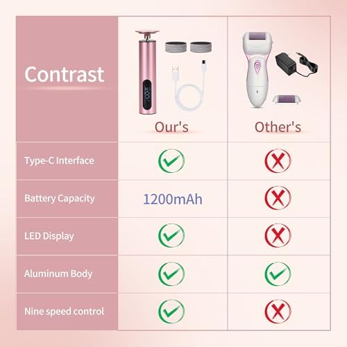 Electric Foot Callus Remover – Foot File Rechargeable Pedicure Tool with Adjustable Speed, Digital Display, Sandpaper Discs & Nail Drill Bits – Pink