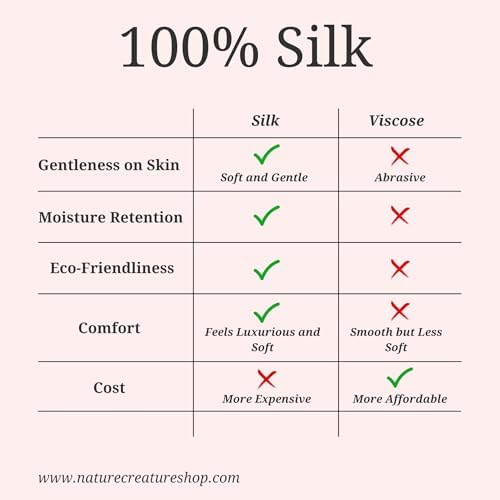 – Vegan Silk Exfoliating Glove (2pcs) for Face, Body, and Hands | Natural Body Scrubber for Dead Skin Removal | Exfoliating Mitt Eco-Friendly, Perfect for Spa, Bath, and Shower