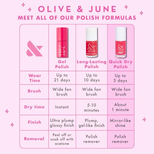 Olive & June Quick Dry Nail Polish Fast-Drying, Smudgeproof Color 15-free, Vegan, Cruelty-Free Formula Lasts up to 5 Days Salon-Quality Manicure, Pedicure at Home Poodle