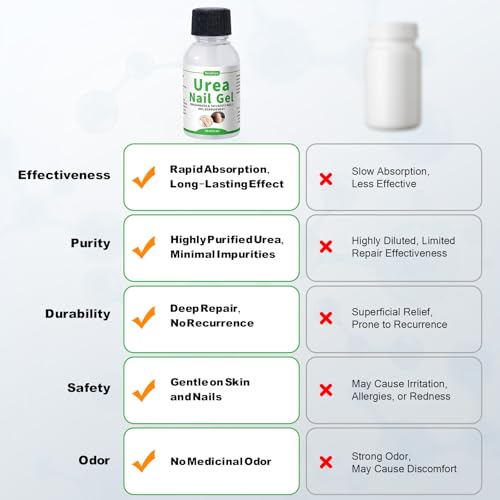 Urea Nail Gel 40% – Deeply Repairs Fungal Damage, Yellow, Black, Discolored Nail | Softens Thick Nails & Cracked Heel Calluses | Urea Gel for Nails, Fast-Absorbing, Lasting Effects, No Recurrence