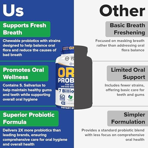 Tuthi Oral Probiotics for Mouth Bad Breath Treatment for Adults - Dental Probiotics for Teeth and Gums - Oral Health Probiotics - 60 Lozenges Peppermint Flavor