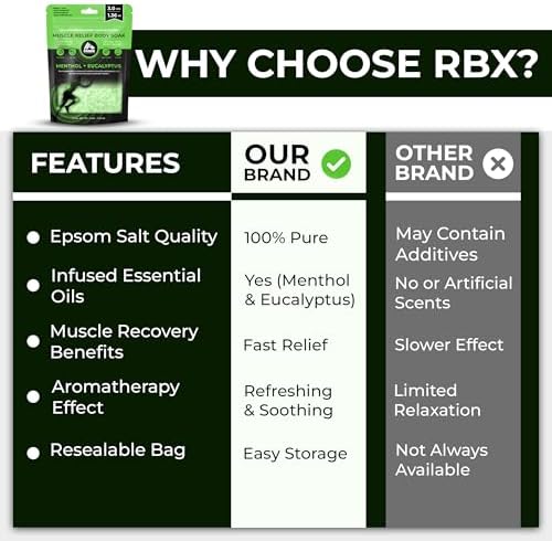 RBX Epsom Salt Bath Soak 5lb – Magnesium Flakes Muscle Relief, Menthol & Eucalyptus Essential Oils, Foot Soak for Athletes, Pain Relief, Detox, Resealable, All Natural, Cruelty Free