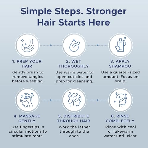 Nora Ross Classic Garlic Shampoo – Thickening and Hair Growth Shampoo for Men and Women with Normal to Dry, Thinning Hair – All Natural Anti-Dandruff and Scalp Cleanser Formula with Rosemary – 32oz