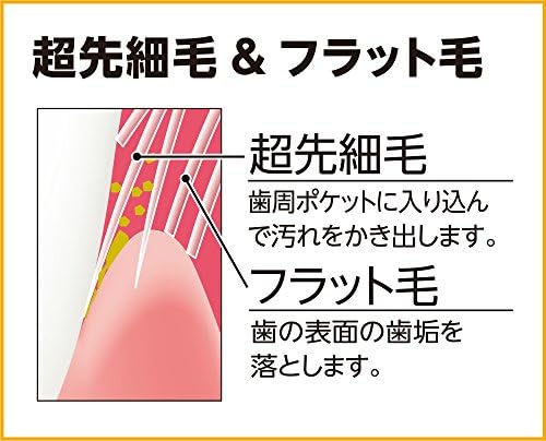 Premium Care Toothbrush Wide Usually 3 Pcs