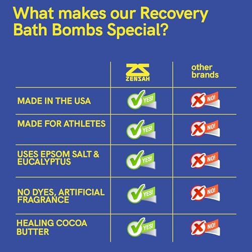 Zensah Sport Recovery Bath Bombs - Magnesium Epsom Salt for Soaking Sore Muscles, Birthday Gifts, Made in USA with Essential Oils, Peppermint and Eucalyptus Relaxation for Athletes, Men and Women