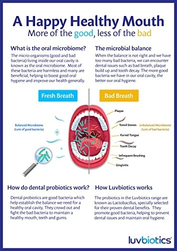 Luv Biotics Fluoride Free Mouthwash with Oral Probiotics, Xylitol & Aloe Vera - 500ml