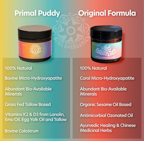 Primal Puddy - 1oz Remineralizing Tooth Leave On Paste - Hydroxyapatite, Tallow, Colostrum, Shilajit - All Natural Preservative & Chemical Free