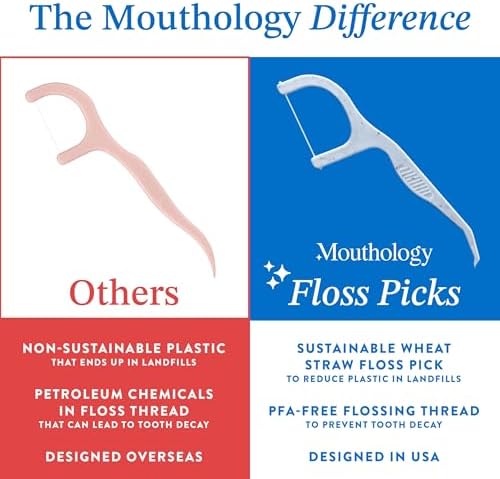 Mouthology Biodegradable Floss Picks (200 Pack), Wheat Straw Dental Floss Picks, Mint Flavored Flossers Biodegradable, Dental Floss PFA Free, Compostable Tooth Flossers for Adults & Kids Floss