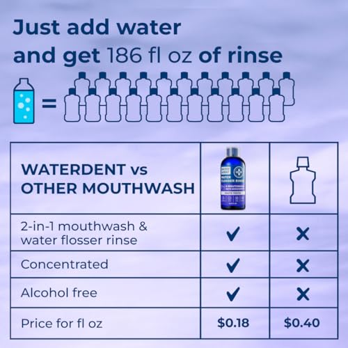 сoncentrated Irrigant | Mouthwash for Water flosser Teeth WHITENING | Add to Water Flossers| Fruit Flavor | When dilluted 33.8 fl.oz = 373 fl.oz | Peroxide Free. Made in USA