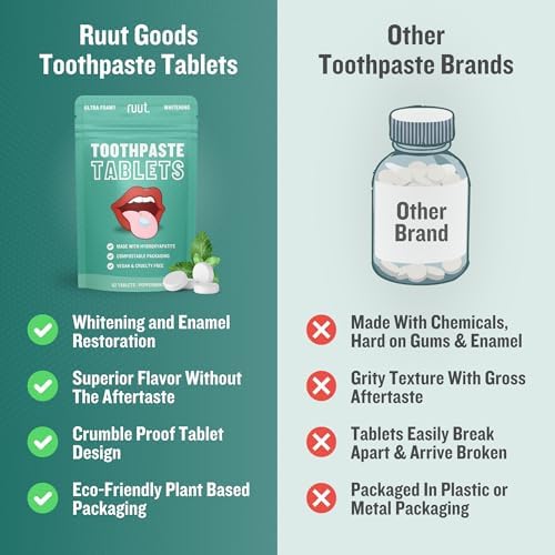 Ruut Toothpaste Tablets, Hydroxyapatite Remineralizing Eco Friendly Tablets, Fluoride Free Travel Tooth Tabs for Sensitive Teeth, Chewable Toothpaste Bites, Peppermint - 1 Month