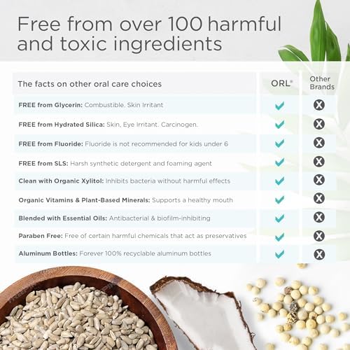 ORL Natural & Organic Alcohol-Free Mouthwash Uniquely Formulated to Clean Your Mouth, Whiten Your Teeth, Strengthen Tooth Enamel with 7.0 pH Balance. Eco-Friendly Aluminum Bottle. 16.9 oz.