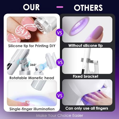 Mini UV Light for Gel Nails: Rechargeable Handheld UV Nail Lamp, Flash Cure Light for Gel x Nails LED Nail Lamp with Magnetic Stand, Fast Curing, Suitable for Home Manicure and Nail Salon