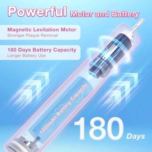Sonic Electric Toothbrush with 8 Brush Heads for Adults & Kids 3+, One Charge for 180 Days, 5 Modes, Smart Timer, IPX7 Waterproof, Rechargeable Toothbrush with Brush Cover, Dark Pink