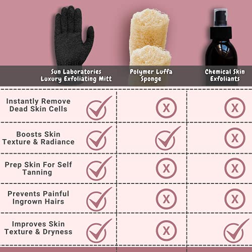 Sun Laboratories By Giesee Exfoliating Gloves 4 Pairs - Body Scrubber, Exfoliating Body Scrubber, Exfoliating Body Scrub, Self Tan Remover Mitt, Sunless Tanner Remover, Pre Tan Exfoliator, Tan Removal