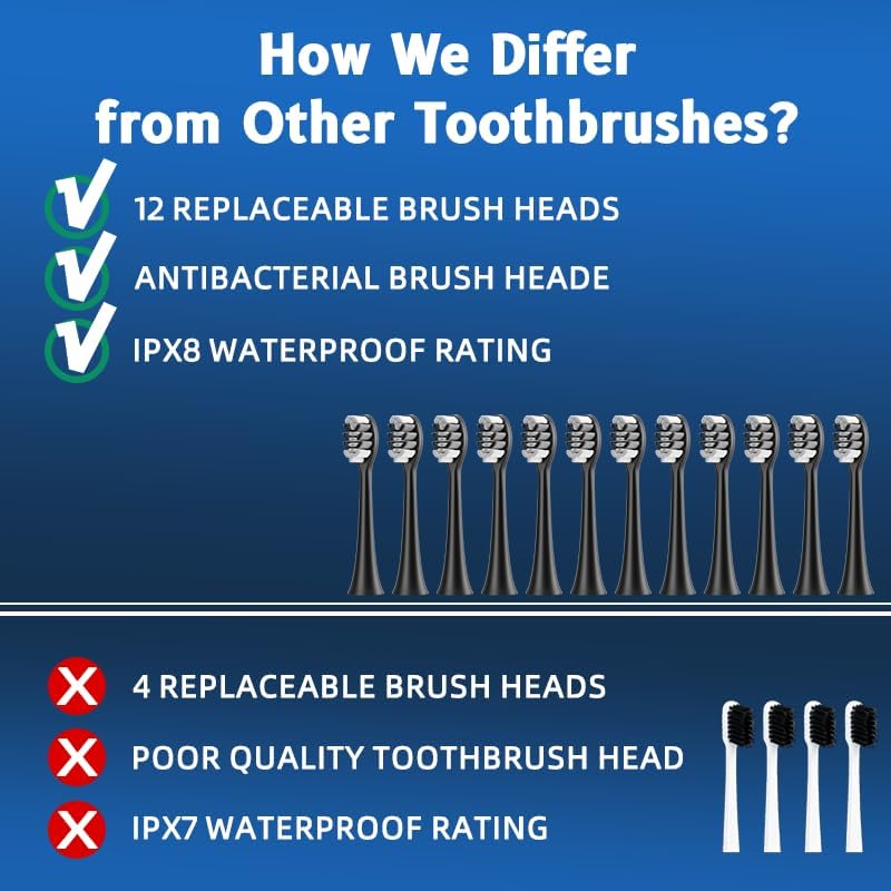 Electric Toothbrush Set, Equipped with 12 Brush Heads and 1 face Brush Head, IPX8 Waterproof, 42000 high-Frequency Vibration, Ultra Whitening Toothbrush for Adults,Black