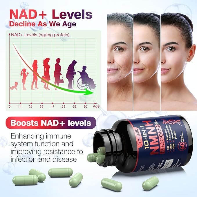 NMNH (Dihydronicotinamide Mononucleotide), 1000mg Per Serving NAD High Purity Supplement Alternative, Capsules Gluten Free, Non-GMO, for Anti-Aging, Energy, Focus - 053